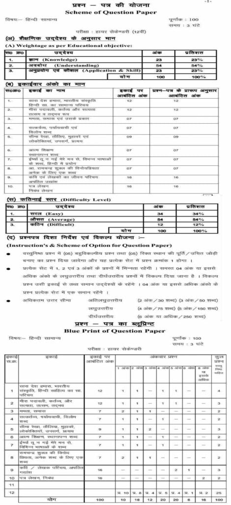 CG 12th Blueprint 2023 CGBSE 12th Exam Pattern 2023 Chhattisgarh Board 12th Marking Scheme 2023