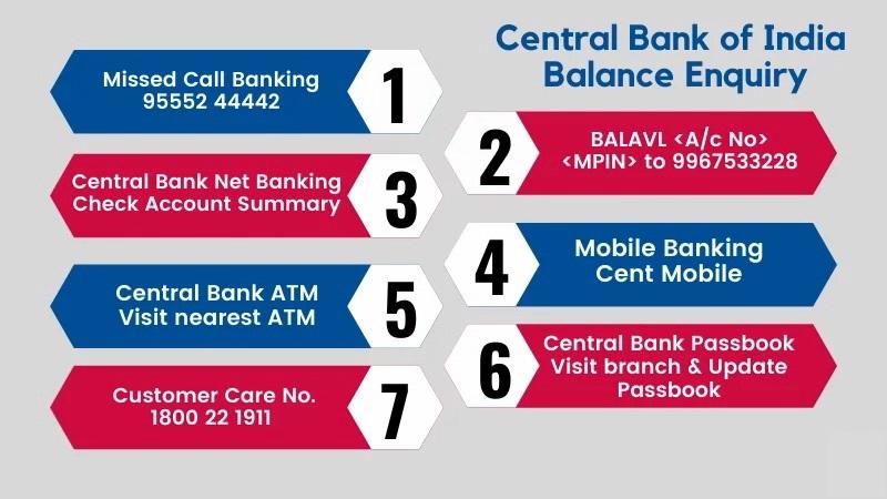 Central Bank of India Balance Check Number, CBI Bank Balance Check Missed Call Number